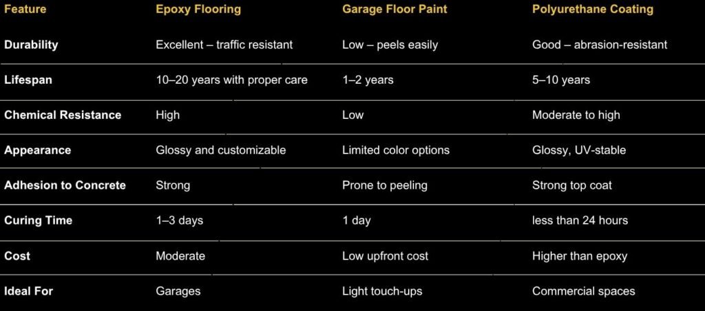 epoxy floor comparison